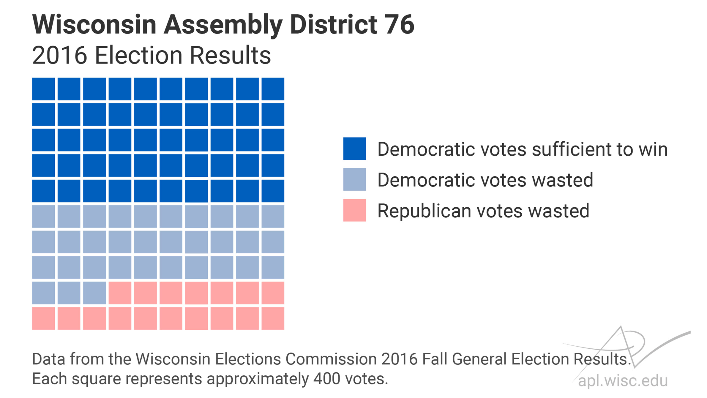 What's Next For The Math At The Heart Of Wisconsin's Redistricting