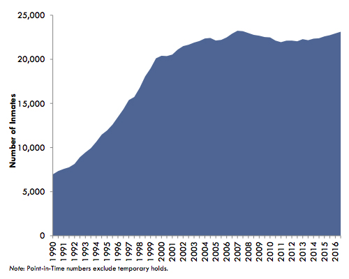 Wisconsin Truth In Sentencing Chart