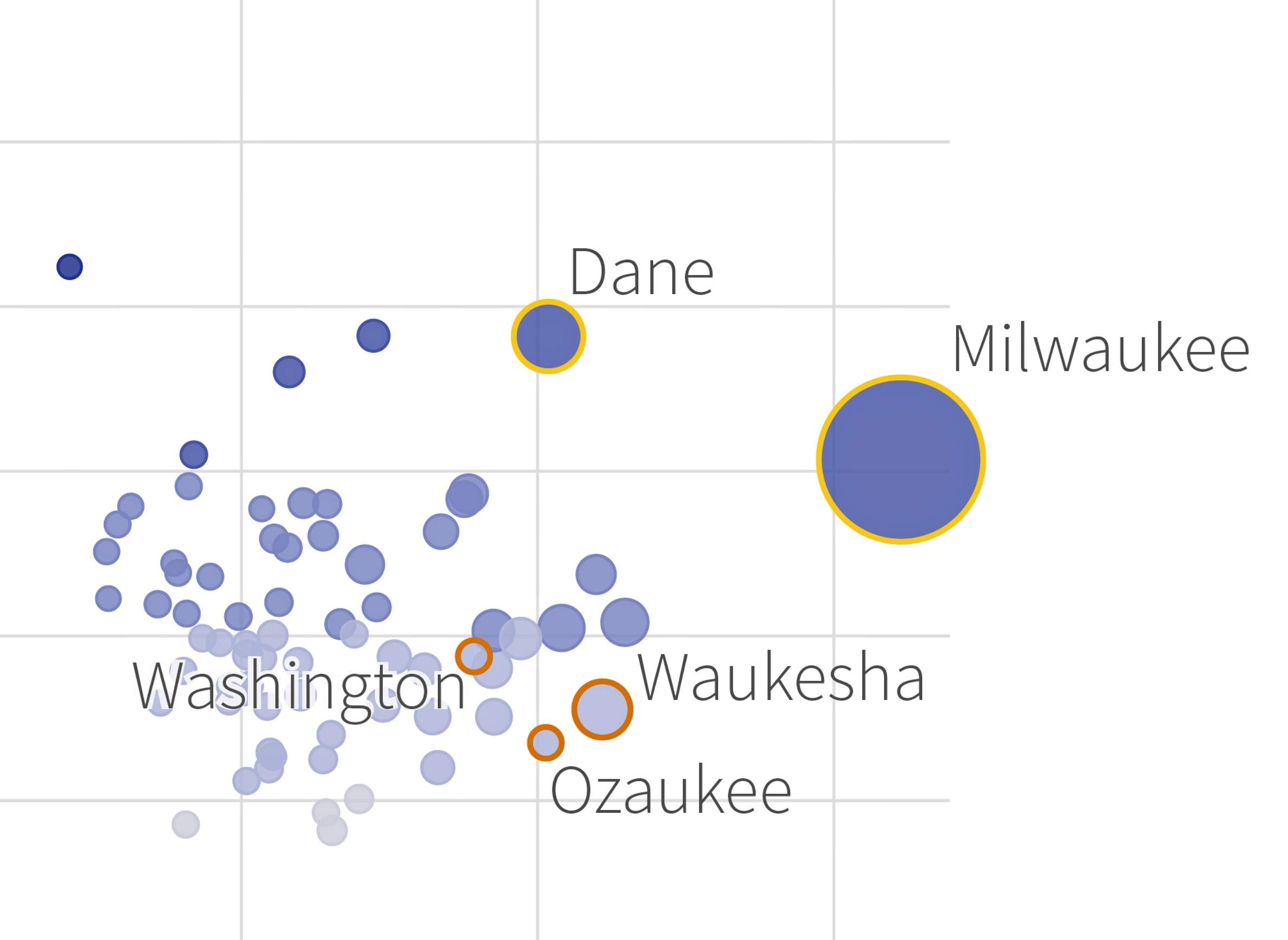 Wisconsin Candidate Comparison Chart