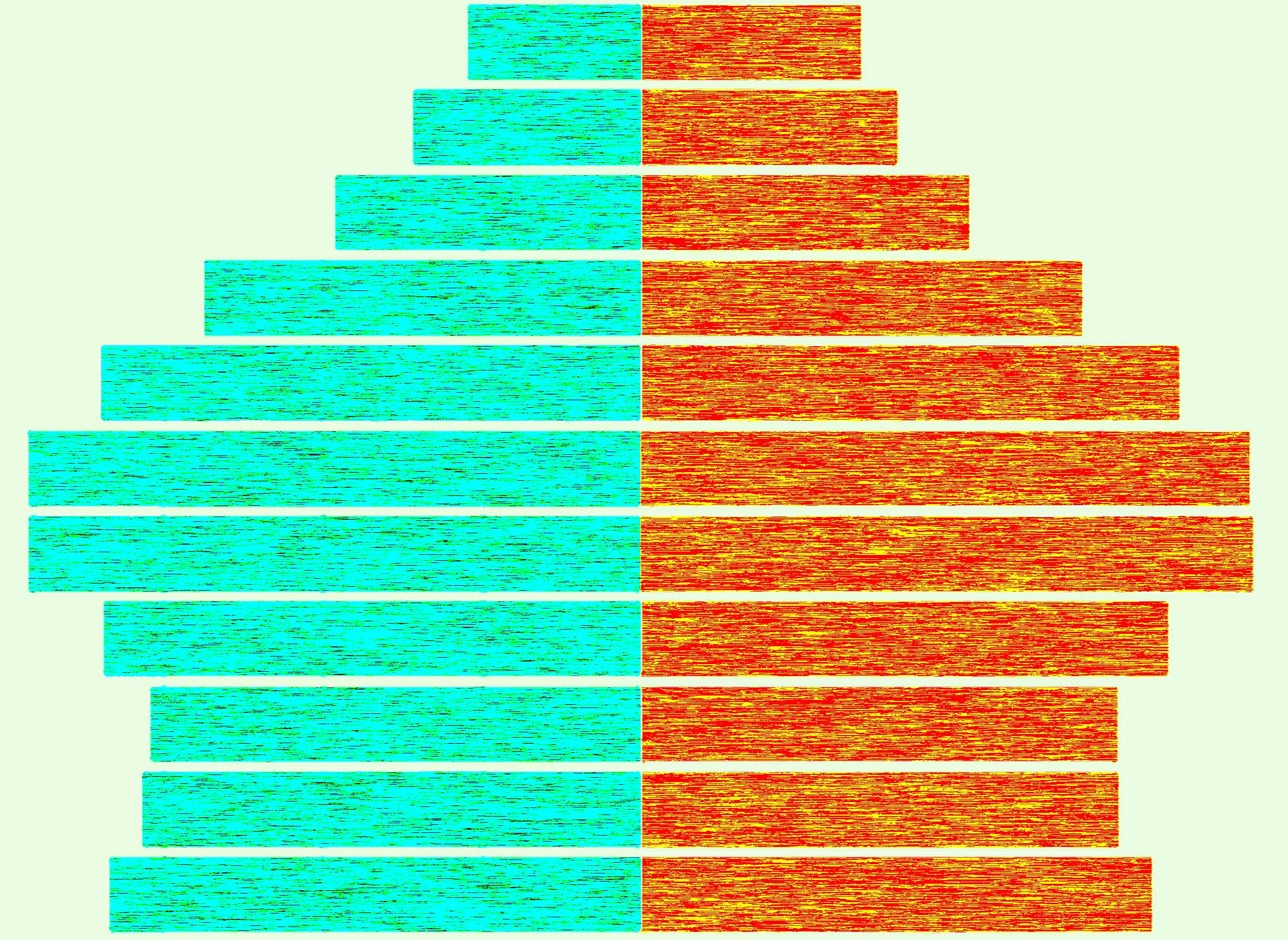 What Population Pyramids Reveal About The Past Present And Future Wiscontext