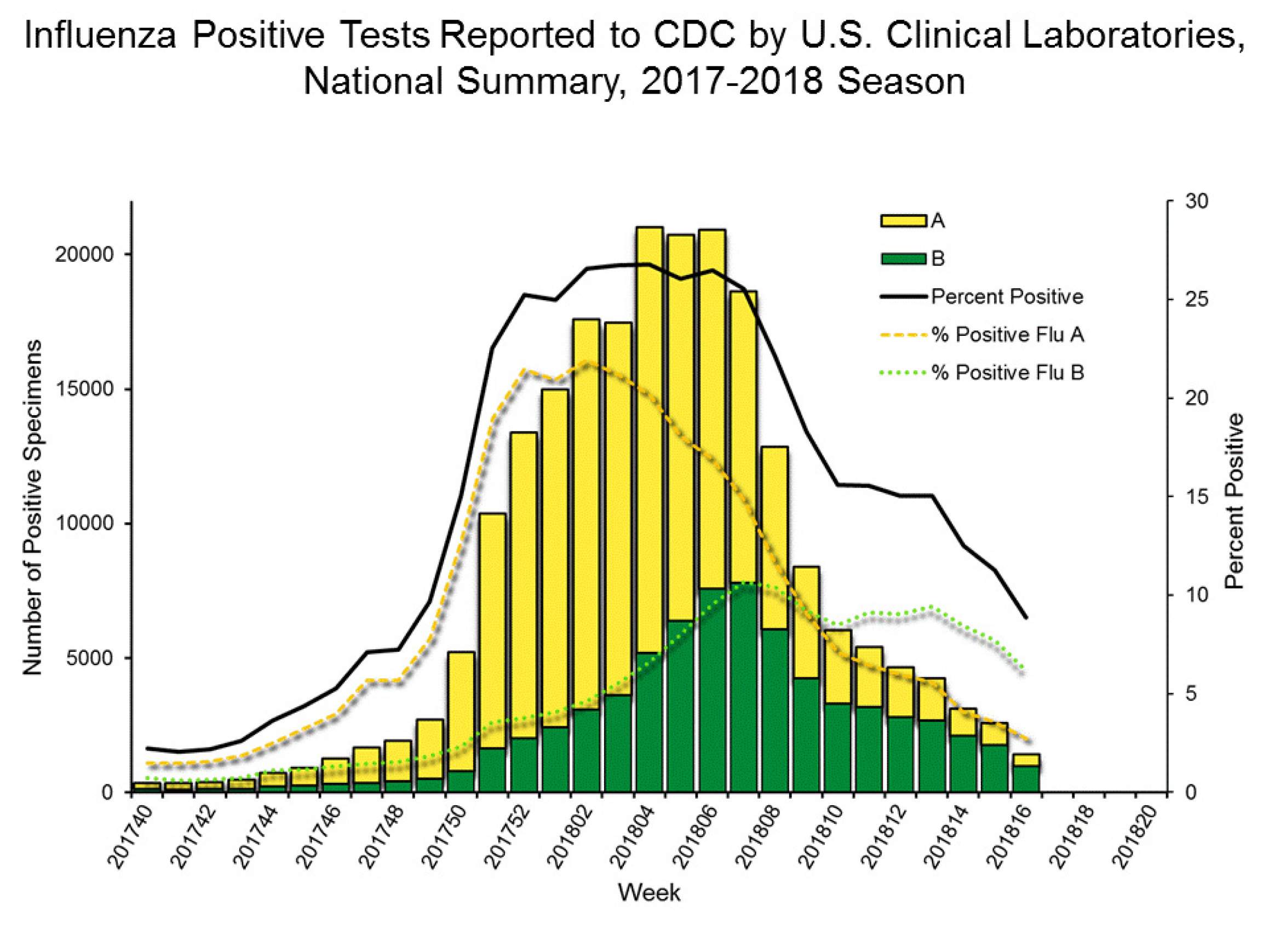 Flu S Seasonal Curve Swelled In 2017 18 Wiscontext