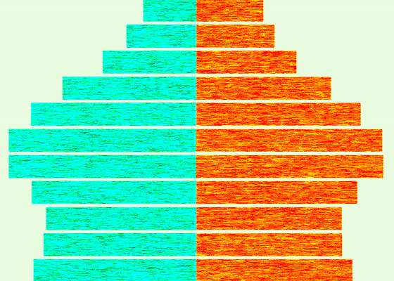 What Population Pyramids Reveal About The Past Present And Future Wiscontext What Population Pyramids Reveal About The Past Present And Future Wiscontext